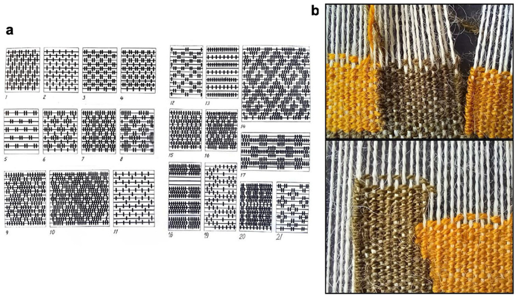 Figur 2a. 21 grunnmønstre i Osebergbilledveven. Renningsretning: horisontalt. Foto: KHM, UiO. Figur 2b. Venstre: hakking. Høyre: slyng og gobeleng. Illustrasjoner: forfatteren